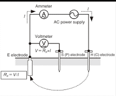 تاییدیه چاه ارت و تست ارت